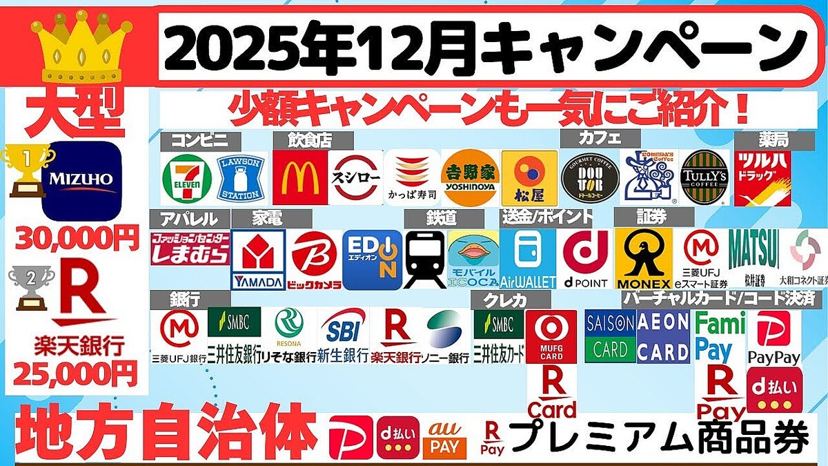 [������ー��ޤȤ�:2025ǯ12��] ��1���ݥ���Ȥ��礭��Ķ�����緿������ー�󡢾��ۥ�����ー�����������Ρ��ݥ���ȴԸ���PayPay��dʧ��,auPay����ŷ�ڥ���/�ץ�ߥ��ྦ�ʷ�