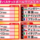 女子バスケットボールワールドカップ2026　予選グループ各組順位表
