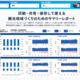 DATALE��OCVB�֤����ʤ�Ѹ��ϰ襫��ơפ�PDF���ޥ�ー�Ǥ����AI�ˤ��ʬ�Ϥμ�ư����ǽ��ȯ