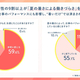 �ֹ��ϥ饹���ȡסֹ���࿦�פȤ�? Ư����������9�䤬�Ƥν뤵�ǥѥե����ޥ󥹤��㲼��´�