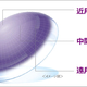 日本アルコンの遠近両用コンタクトレンズ