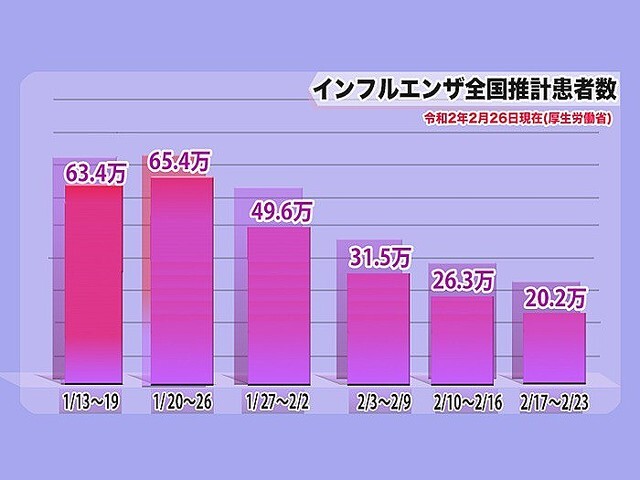 ����ե륨�󥶴��Կ�����20���͡������������ʥ����륹�к���